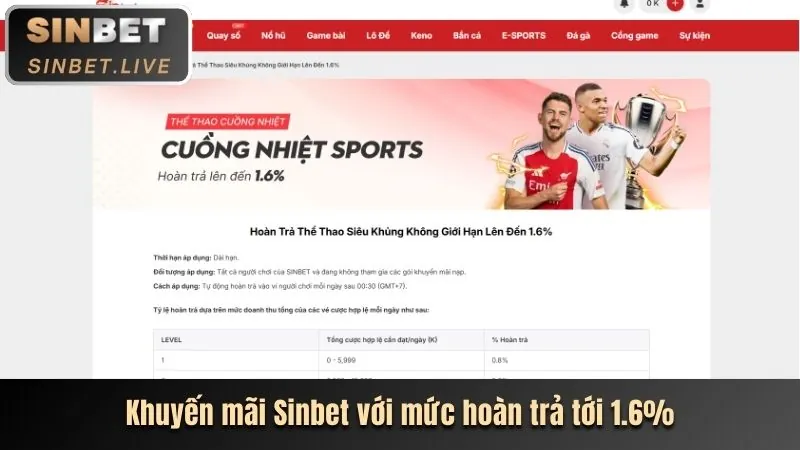 Tin tức khuyến mãi và ưu đãi mới nhất từ gun88